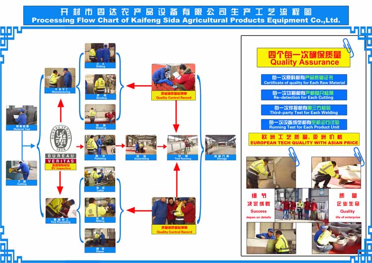 双语四达工艺流程图.jpg