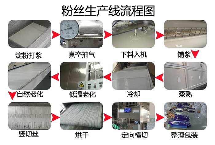 全自动酸辣粉丝生产线设备流程图.jpg