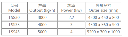 红薯清洗输入设备参数.png