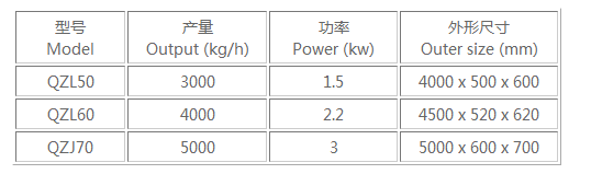 鼠笼式清洗机主要技术参数.png